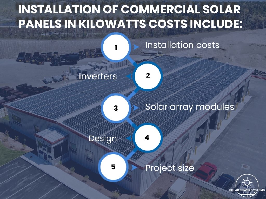 The total price of commercial solar panel installation in kilowatts will include the following
