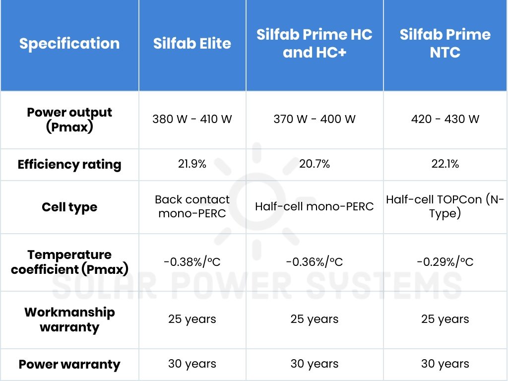 In-Depth Silfab Solar Panel Reviews: The Future of Renewable Energy 