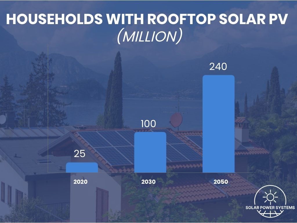 Solar Cell Structure