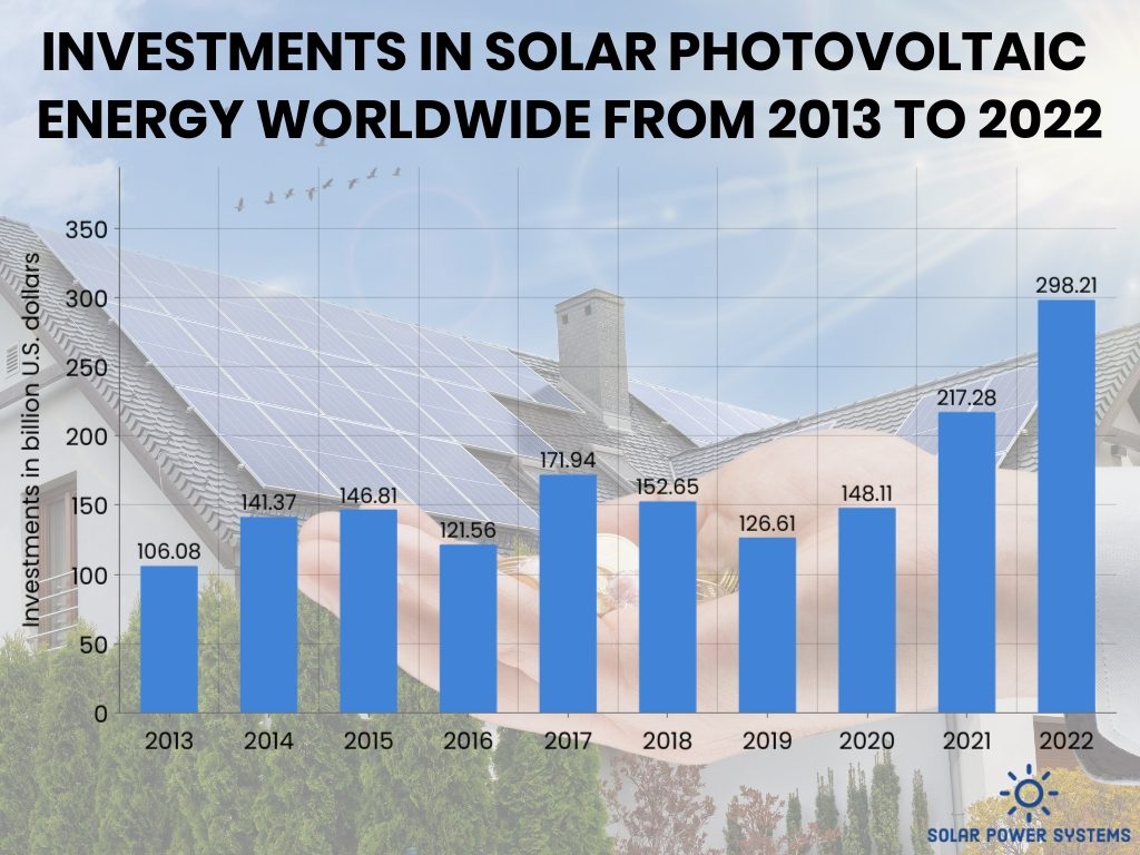 How Much Do Batteries for Solar Panels Cost in 2024