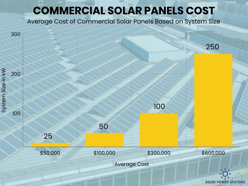Smart Commercial Solar Panel Installation for a Greener Future