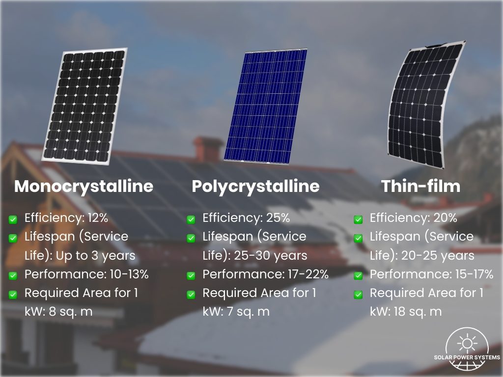 main differences between different types of panels