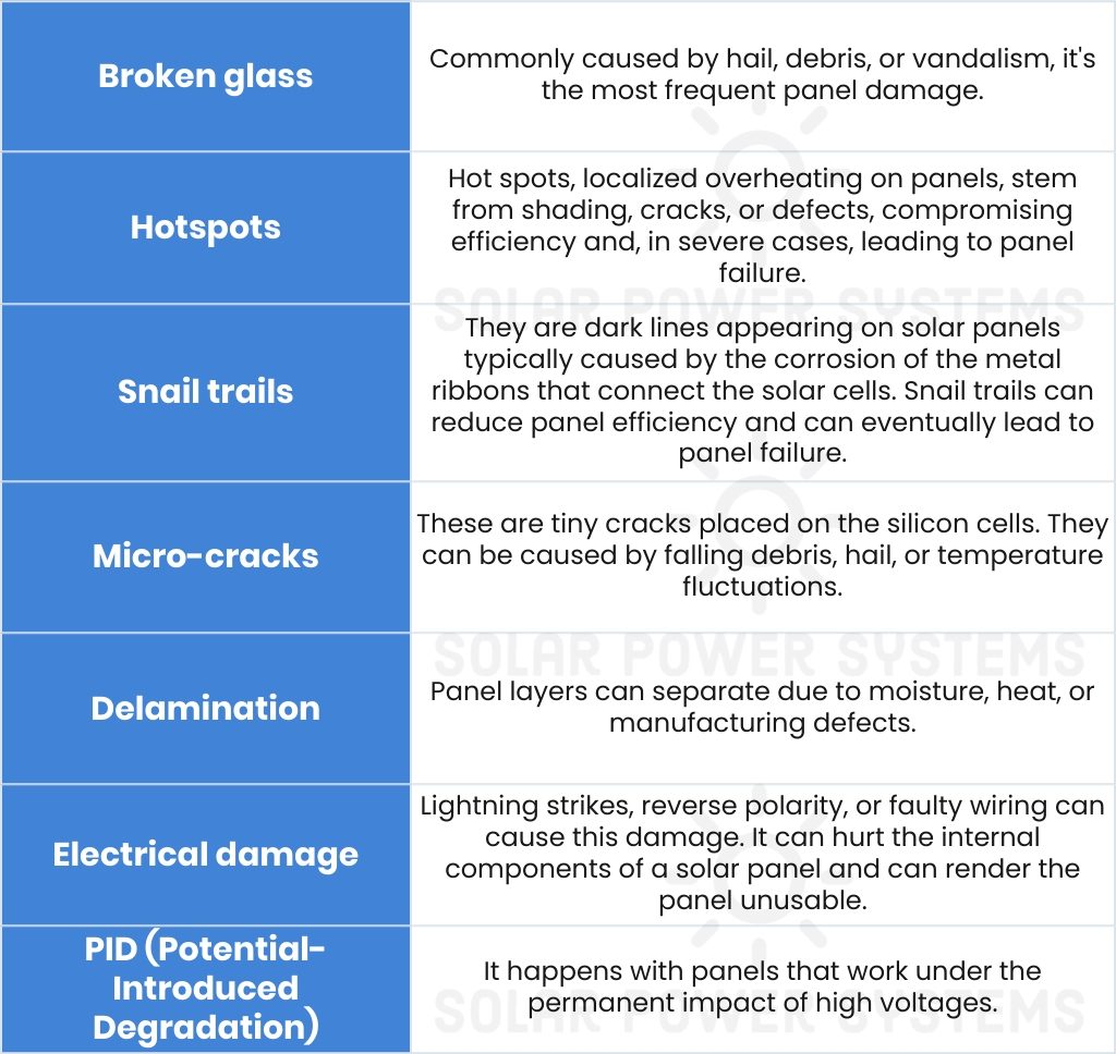 Types of Solar Panel Damage