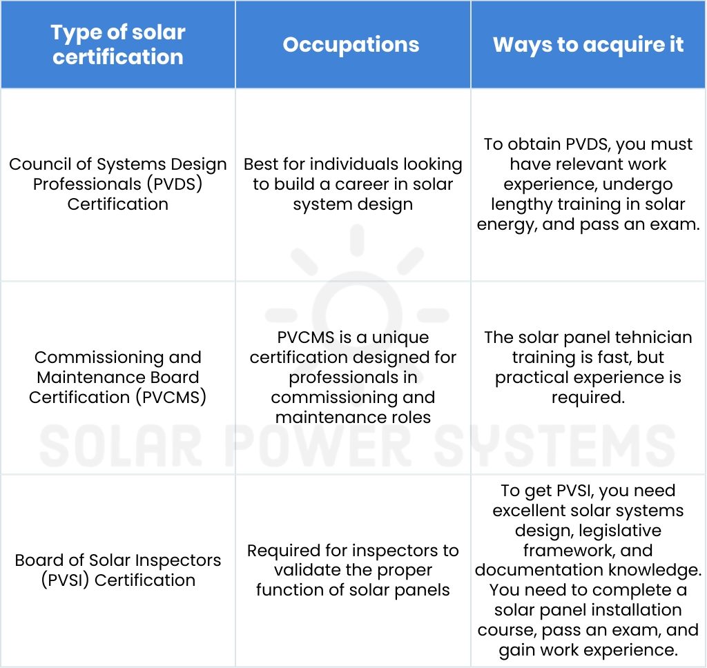 Other Solar Certifications In The Field