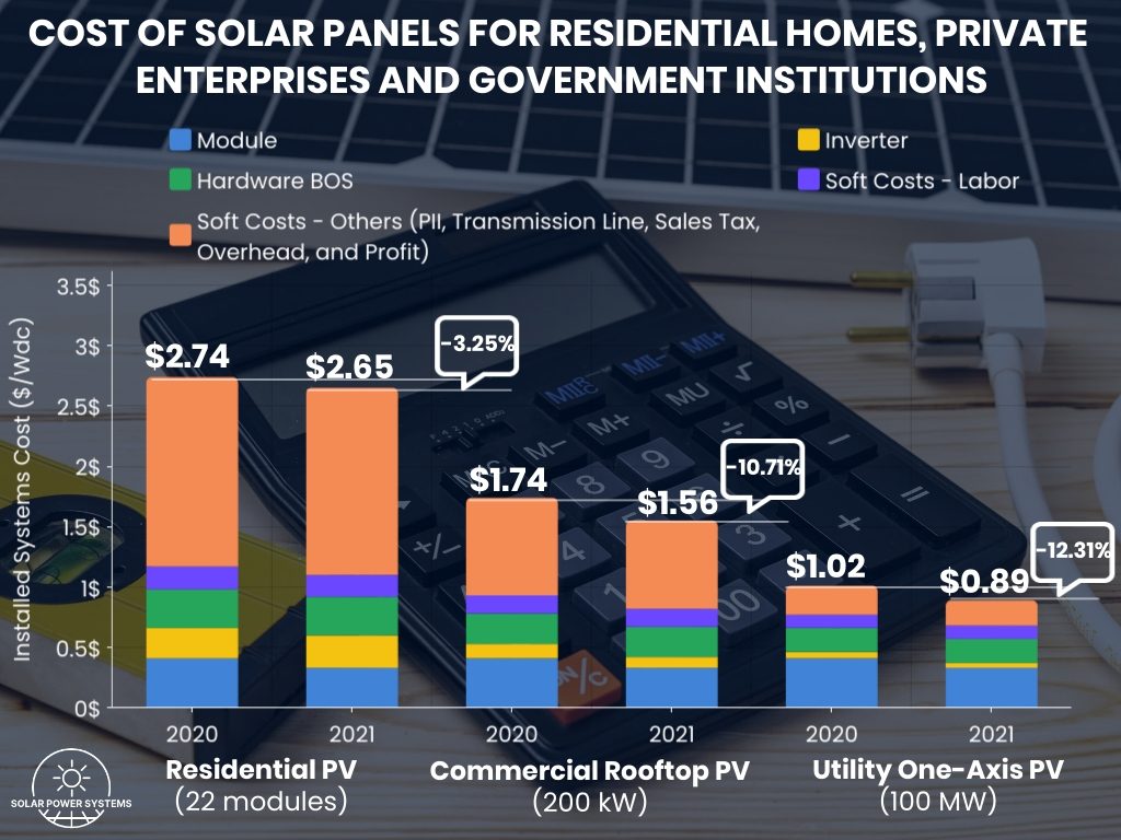 Unveiling the Tricks of Installing Solar Panels for Homes