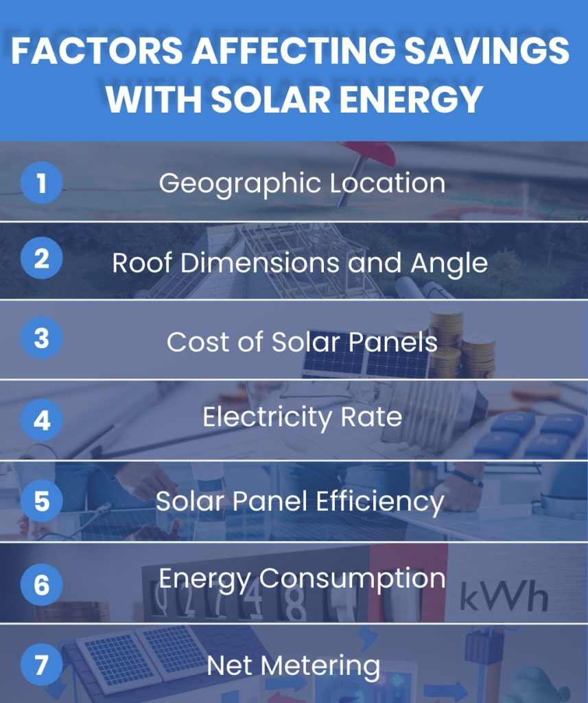 Factors Affecting Savings With Solar Energy