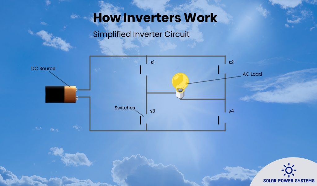 the main principle working inverters