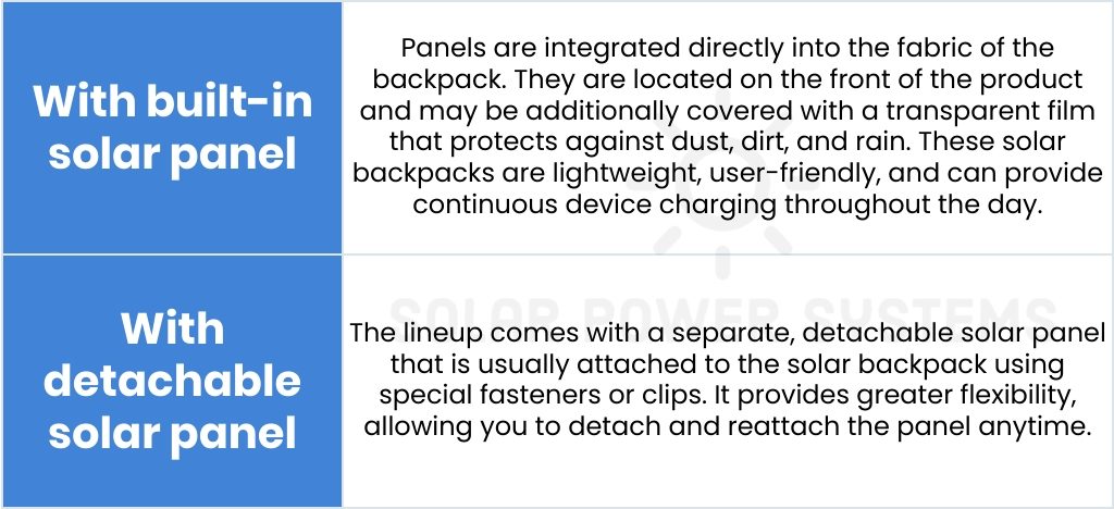 Based on the method of attachment of photovoltaic cells, solar panel bags are divided into the following