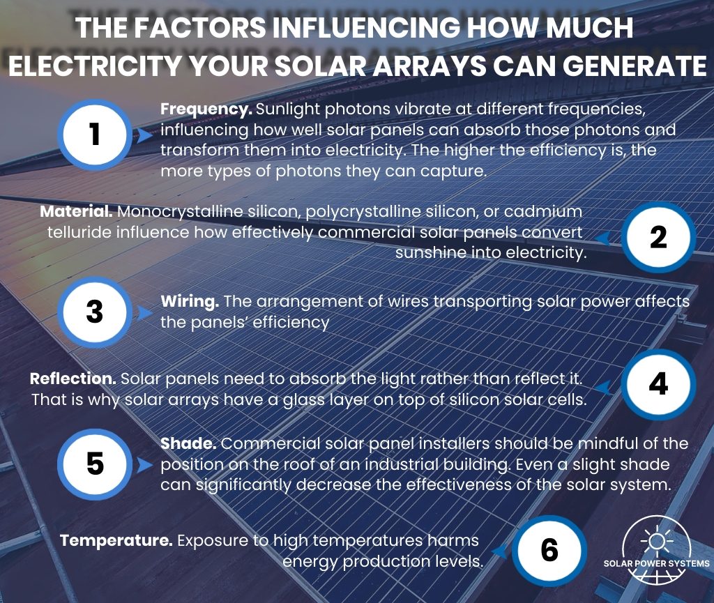 factors influencing how much electricity your solar arrays can generate