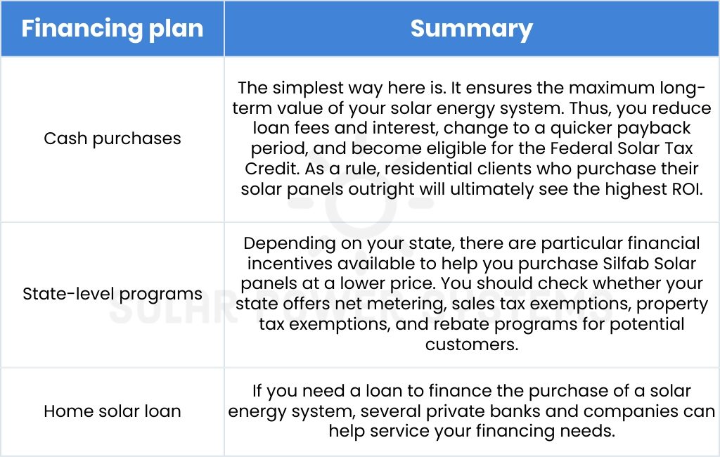 Financing Incentives & Options