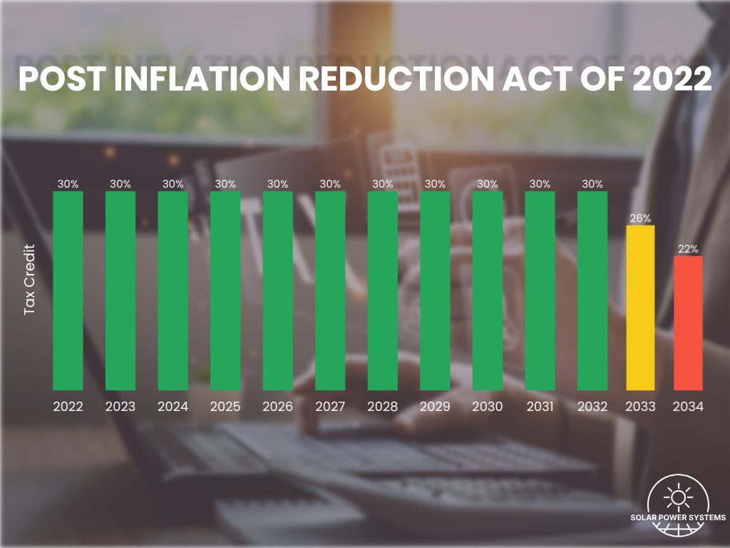 How To Choose Solar Panels for Cabin in 2024