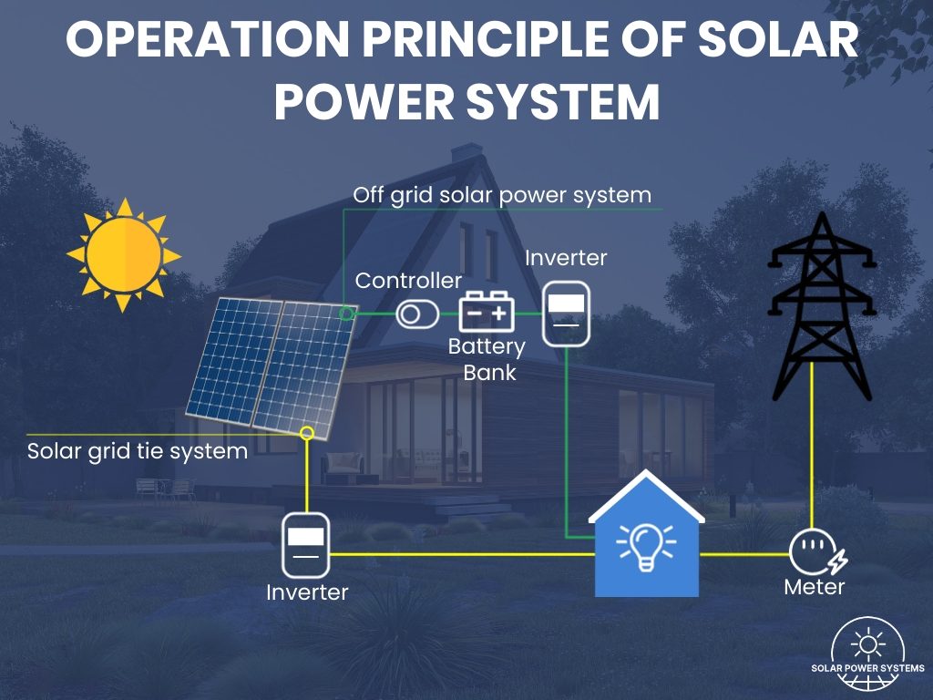 Unveiling the Tricks of Installing Solar Panels for Homes