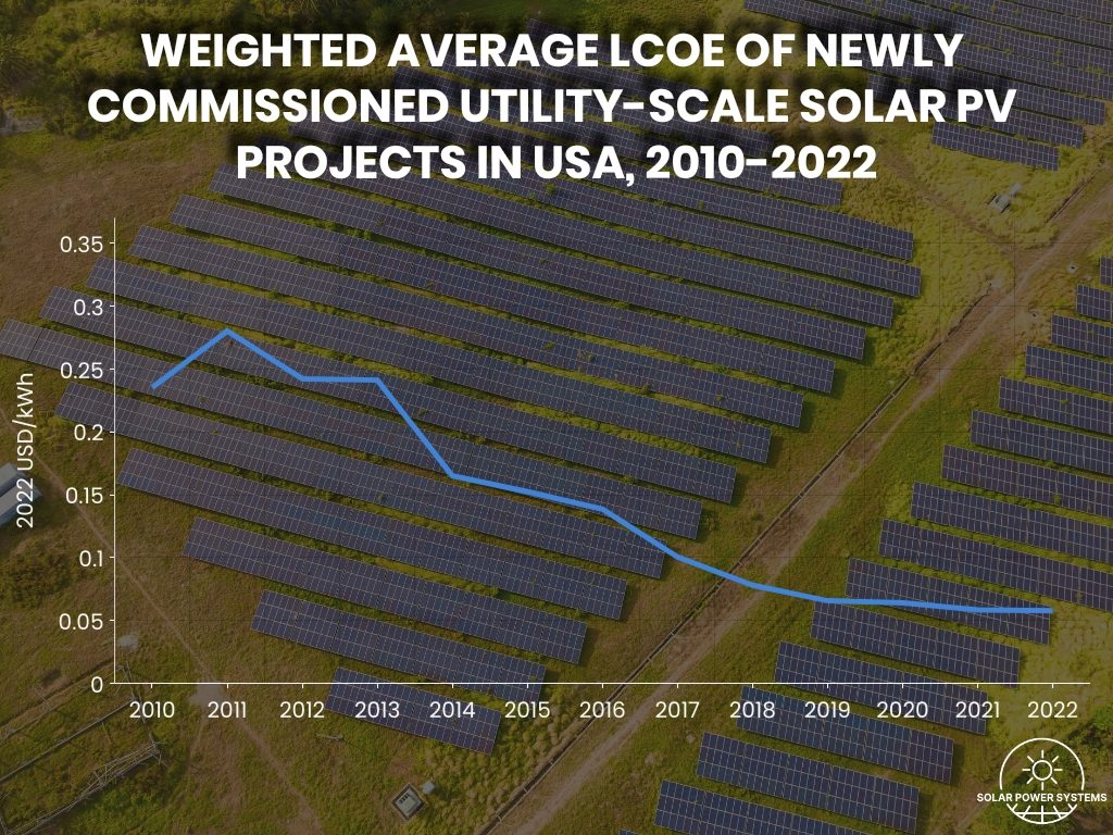 Solar Roadways: Unrealistic Dream or Future Reality