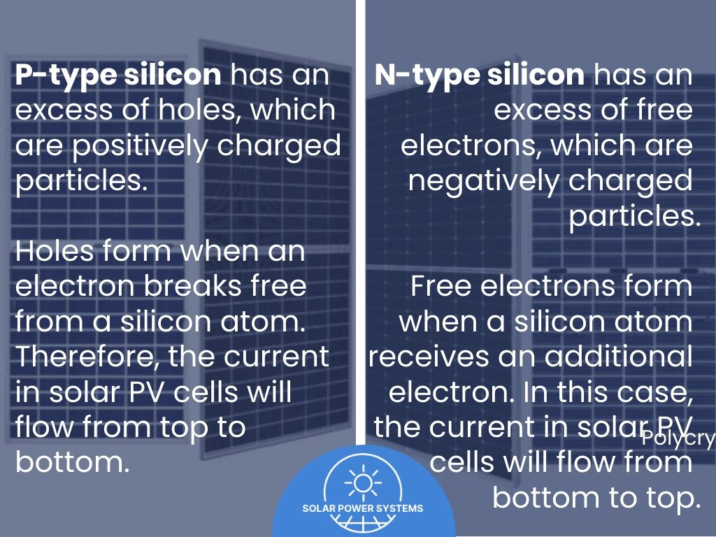 Let’s briefly outline the points discussed in our Silfab Solar panels review