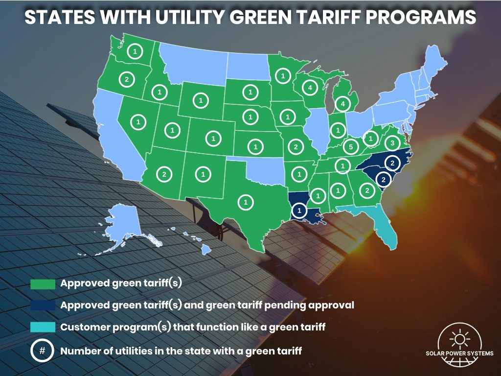 Guide to Solar Panel Kits for Small Homes