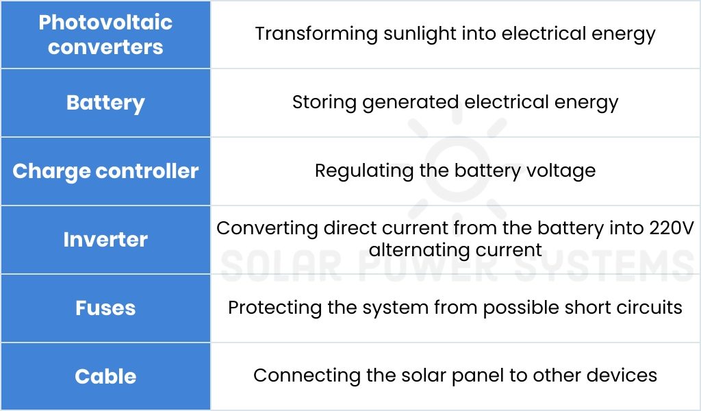 standard solar power setup