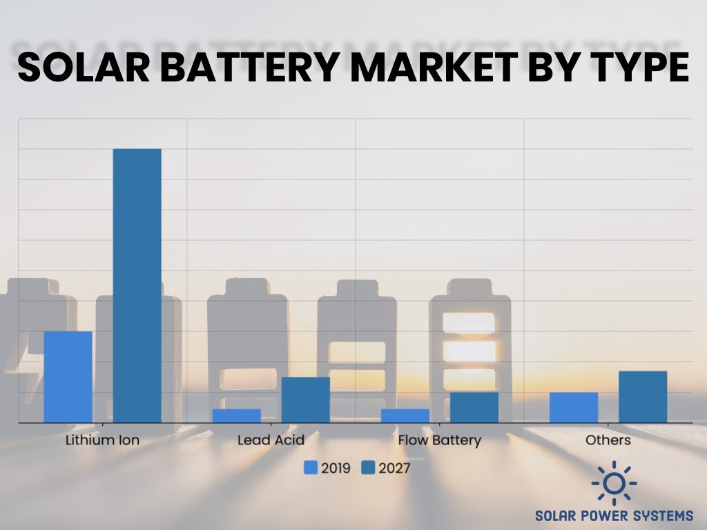 How Much Do Batteries for Solar Panels Cost in 2024