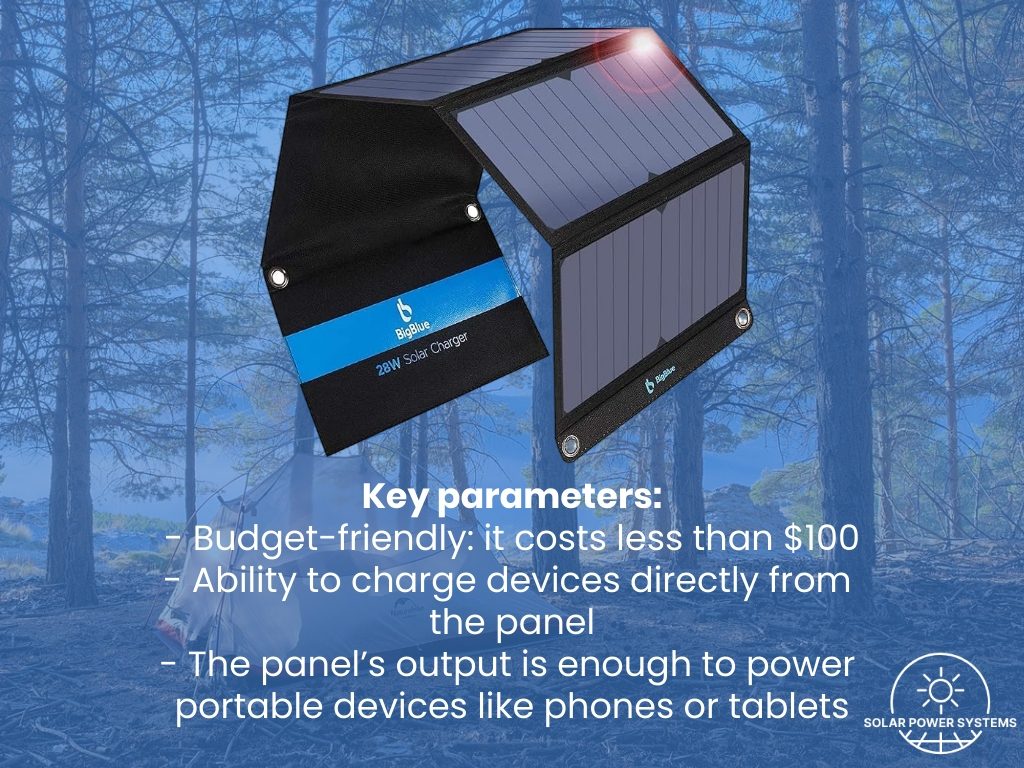 Solar Panels for Campers