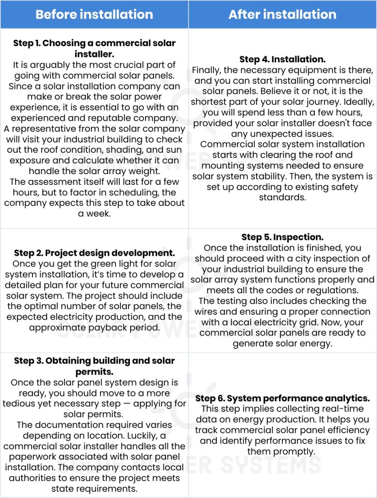 What Does the Process of Installing Solar Panels for Commercial Buildings Look Like?