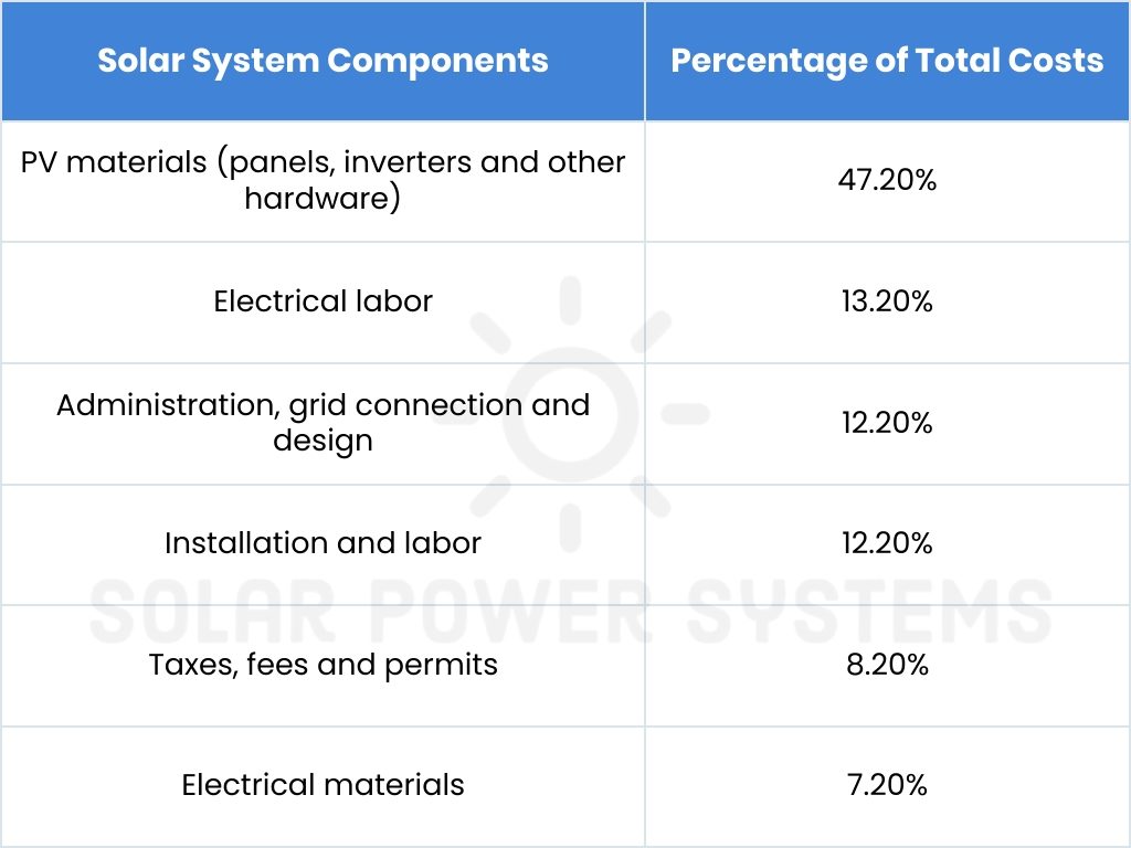 Comprehensive Guide on How To Make Your Own Solar Panels