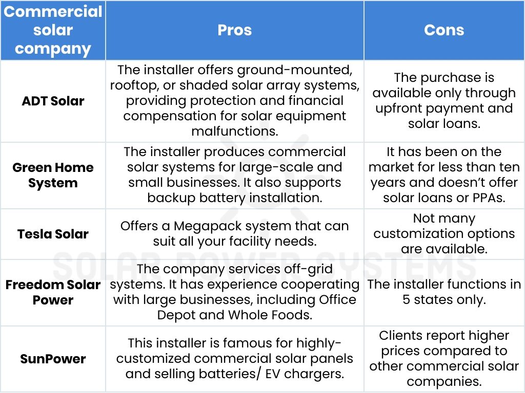 Best Commercial Solar Panel Installers