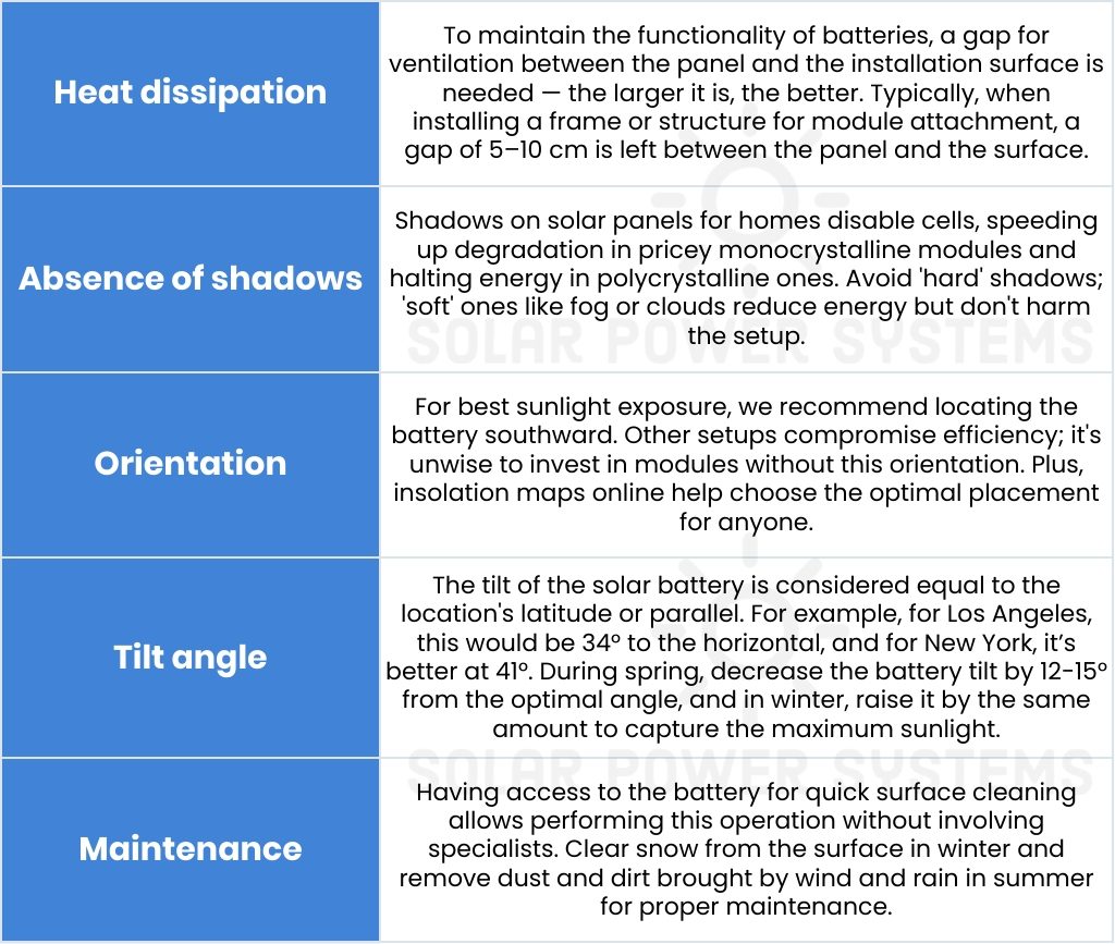 When installing solar panels on your own, it is essential to consider 5 key criteria