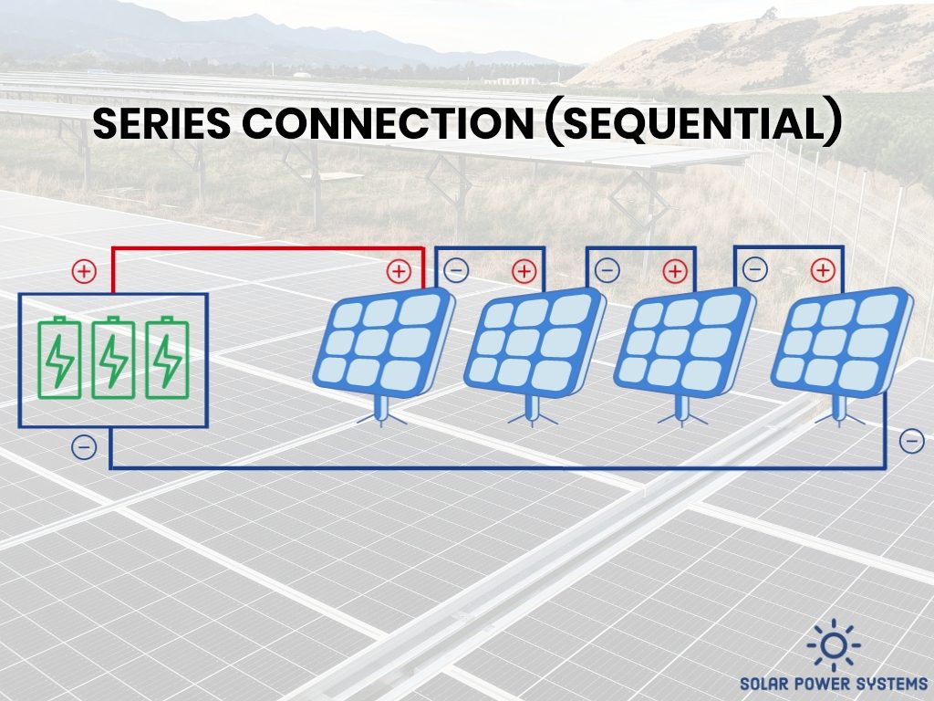 Unveiling the Tricks of Installing Solar Panels for Homes