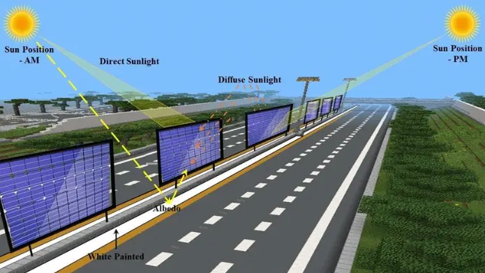 Solar Roadways: Unrealistic Dream or Future Reality