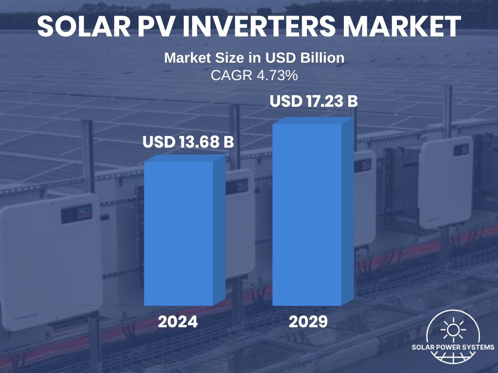 What Is an Inverter for Solar Panels