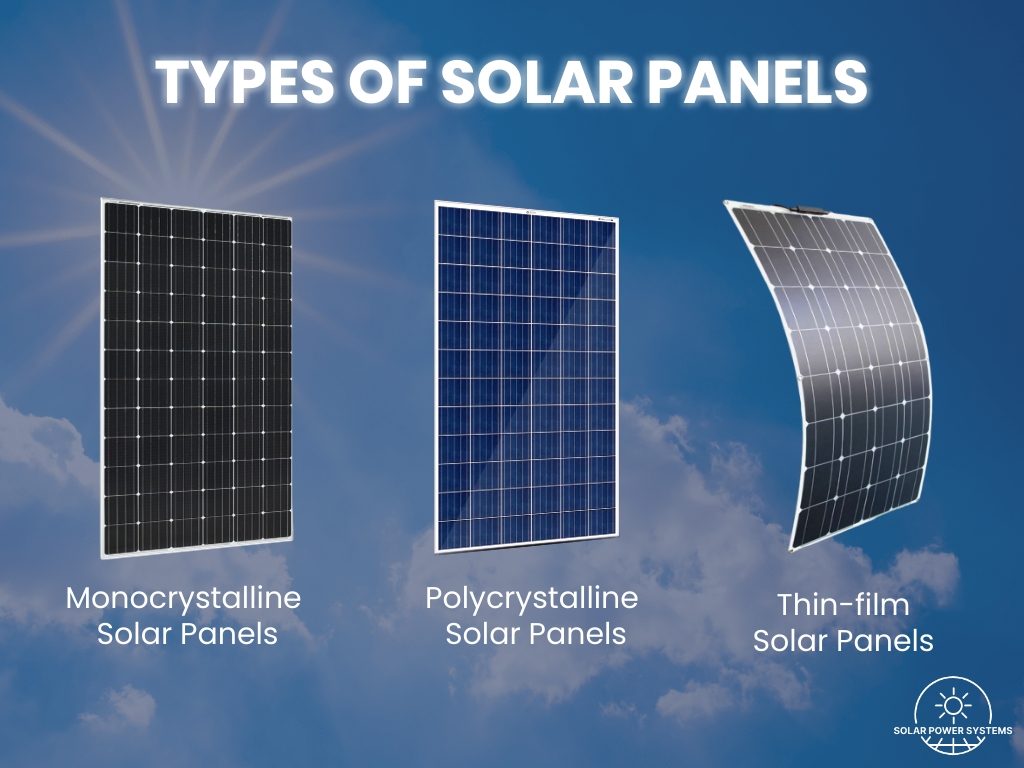 view of types of standard solar panels for houses