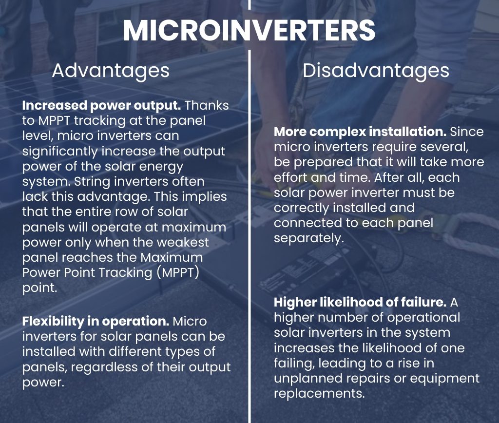 Key Features of Solar Panel Micro Inverters