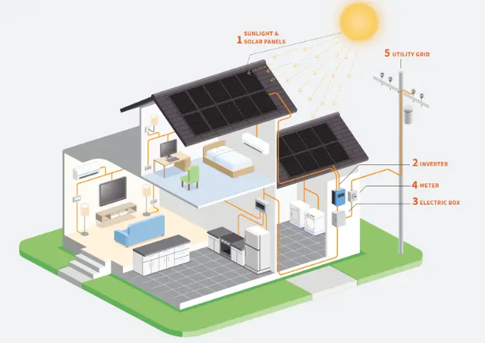 In-Depth Silfab Solar Panel Reviews: The Future of Renewable Energy 
