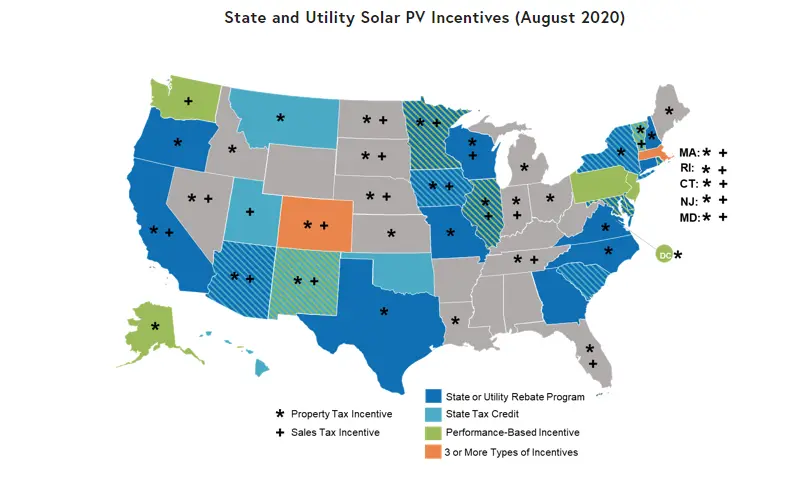 Unique State Solar Incentives and Solar Panel Rebates