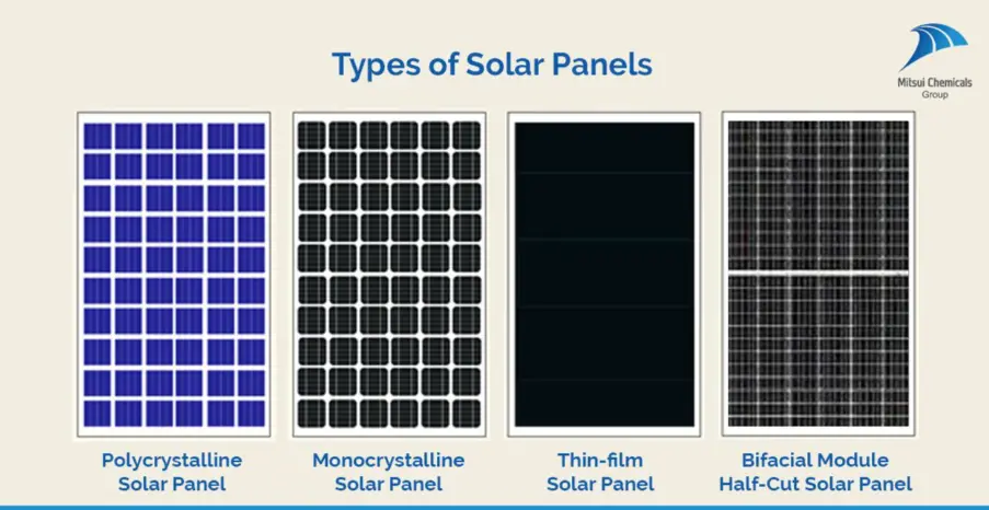 Solar Panel Type and Quality