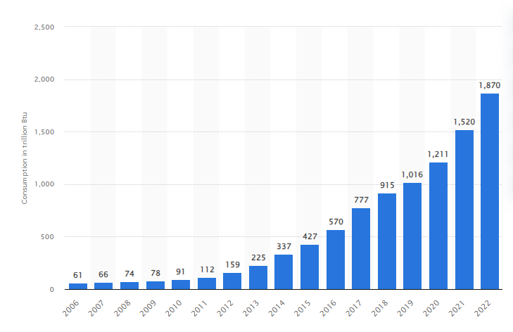 Average Cost of Solar Panels