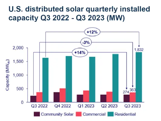 How To Make Money With Solar Panels 