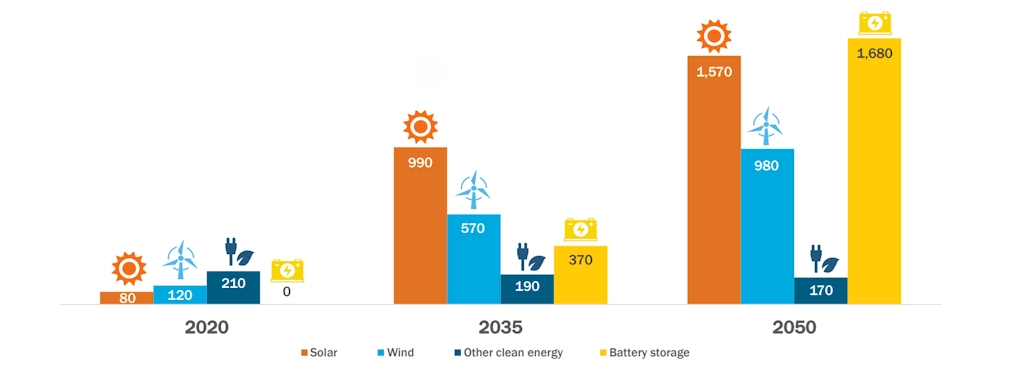 What Is Community Solar