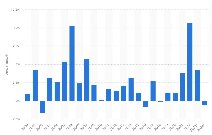 Solar Panels Are Luxury but Never an Investment