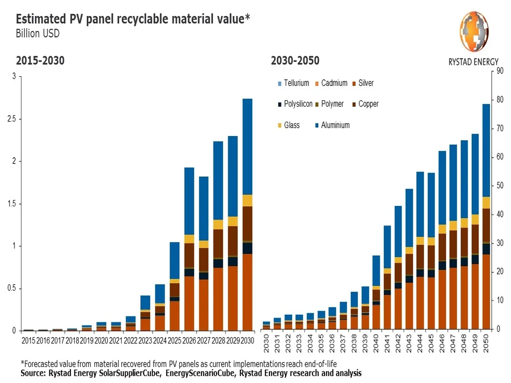Solar Panel Recycling
