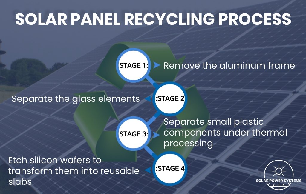 Solar Panel Recycling Process