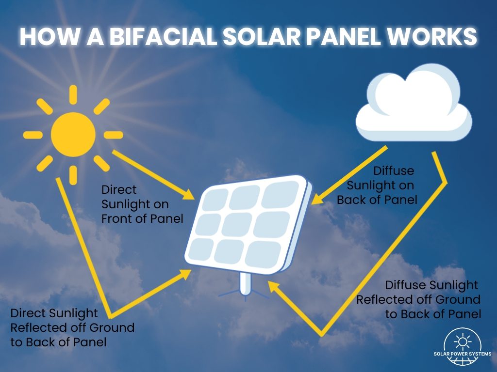 Improved Solar Energy Storage Options