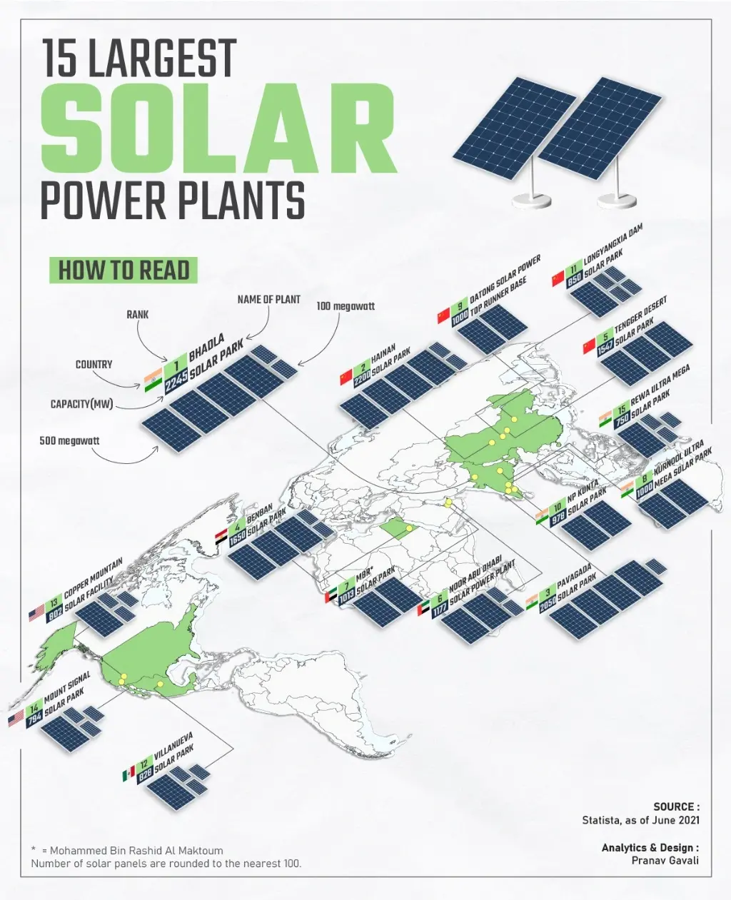 A map demonstrating the 15 largest solar power plants in the world.
