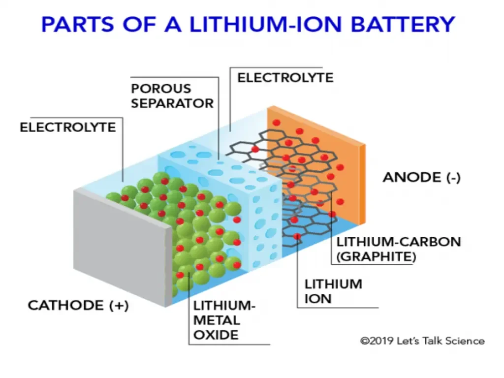 Solar Battery Devices Are Quiet