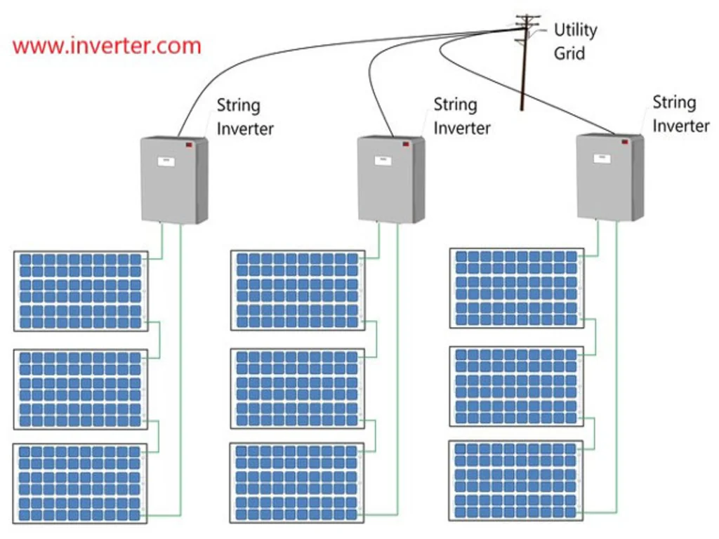 A graphic representation of solar inverters at work