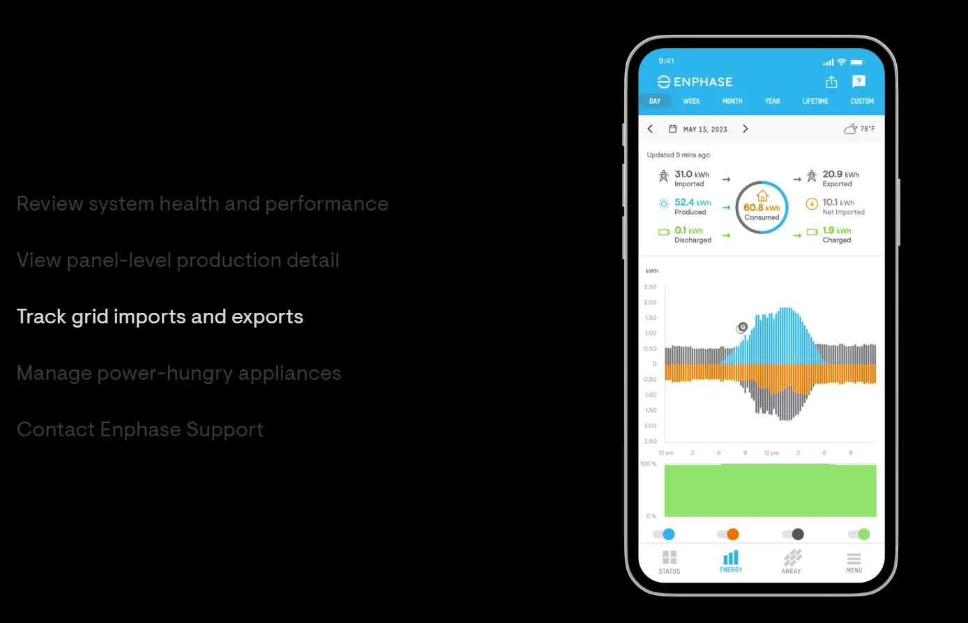 Screenshot of Enphase solar energy monitoring application tracking grid imports and exports