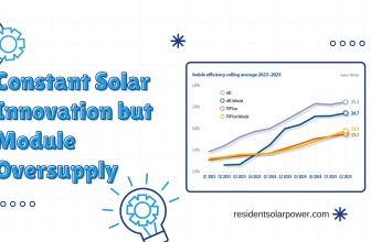 High-efficiency solar modules