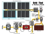 System Planning and Construction for Solar Photovoltaics