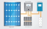 How To Create a Simple Wiring Diagram for Solar Panels?
